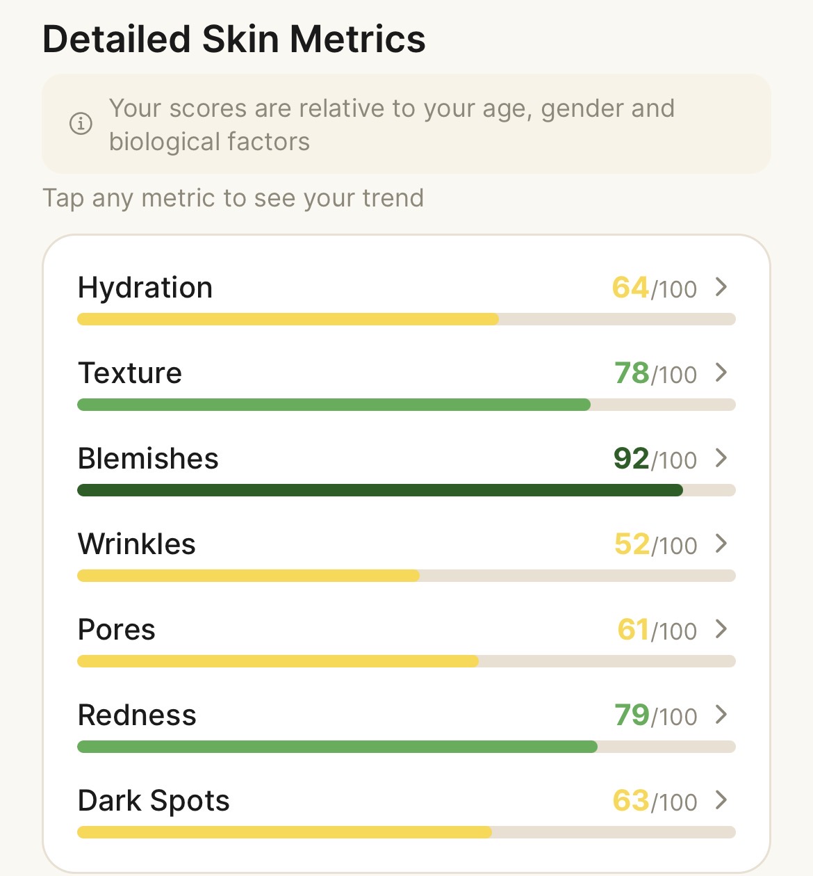 Detailed Skin Metrics scored out of 100